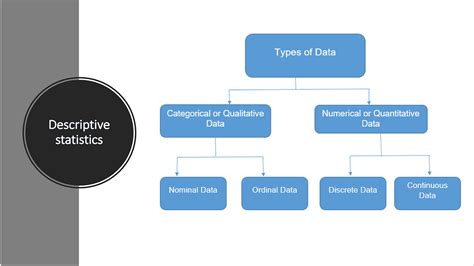 Toradh íomhá ar Descriptive Statistics Data Anlysis Method Example
