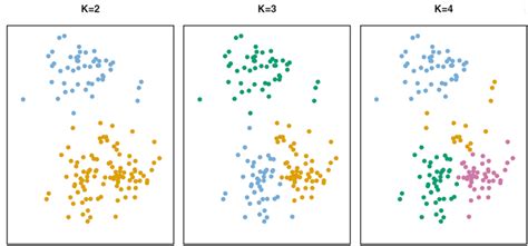 Image result for Unsupervised Clustering Methods