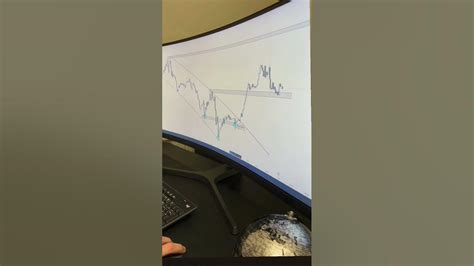 Image result for Tarding Patterns