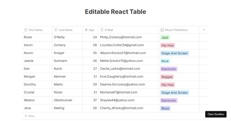 Toradh íomhá ar Editable Table in HTML