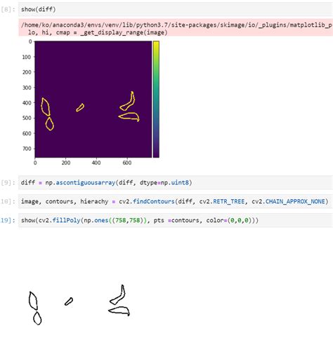 Image result for Pupil Contours Python