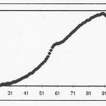 Image result for Dynamic Pattern