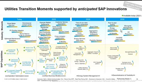 SAP Database Utility-এর ছবি ফলাফল