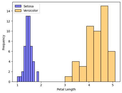 How to Add HDI Line to Histplot に対する画像結果