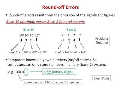 Image result for Computer Science Round Definition