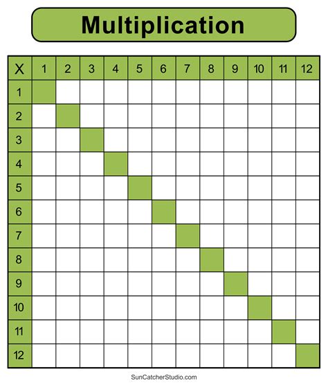 Afbeeldingsresultaten voor Multiplication Table Printable PDF