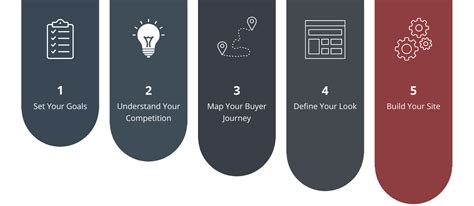 Toradh íomhá ar Website Creation Process