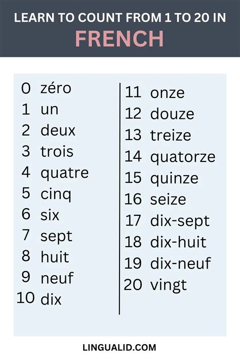 Image result for French Numbers Pronunciation