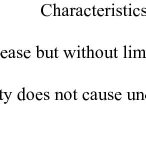 Image result for Functional Classification Heart