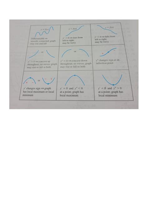 Image result for Fun Chart Calculus