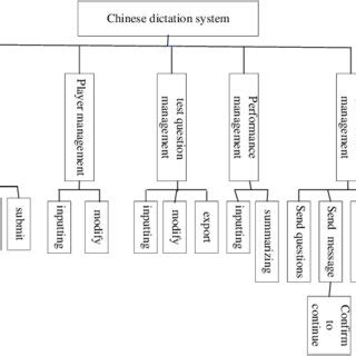 Structure Chart in Software Engineering Diagrams に対する画像結果