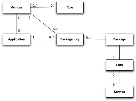 Image result for Java Marshery API