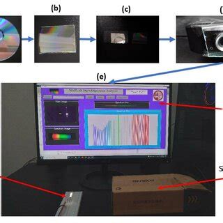 Image result for Diffraction Grating Spectrometer