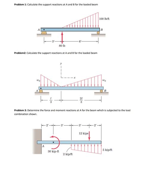 Image result for Distributed Verticle Load Statics Question
