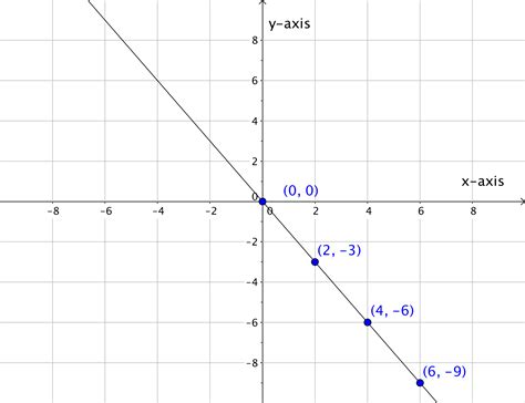 Image result for Graphing Method Linear Equations