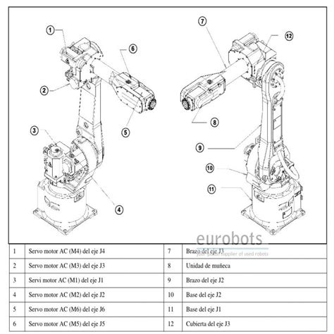 Image result for RJ Fanuc Controller