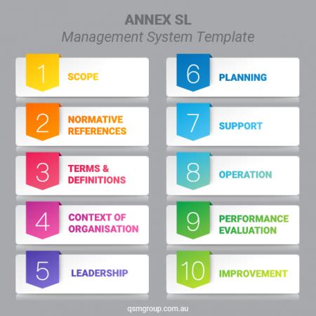 Image result for Integrated Management System Examples