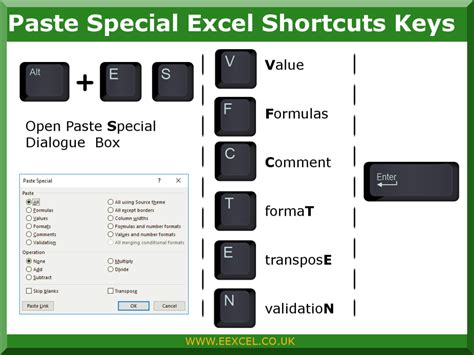 Image result for How to Paste Shortcut