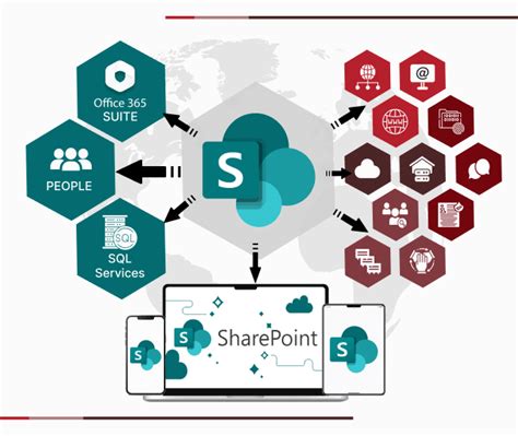 Image result for SharePoint 365 Development