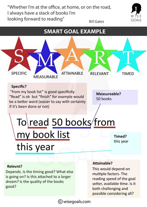 100 Smart Goal Examples: Plus Printable PDF resources
