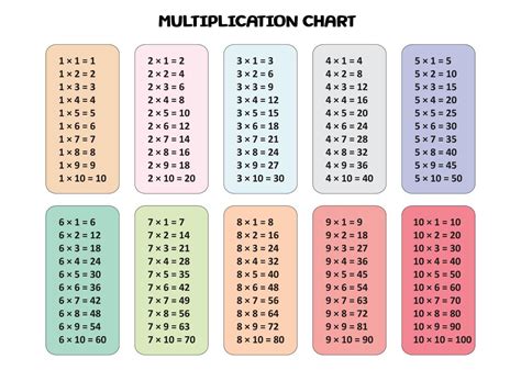 Image result for Multiplication Facts 7