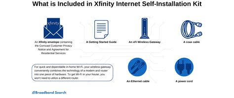 Image result for Self Install Kit