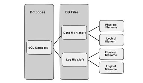 Image result for Rename Database SQL