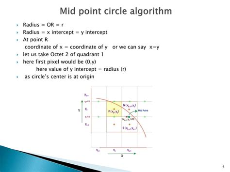 Image result for Circle Surface Algorithm