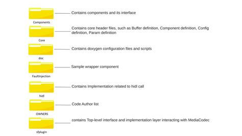 Image result for Codec2 Android
