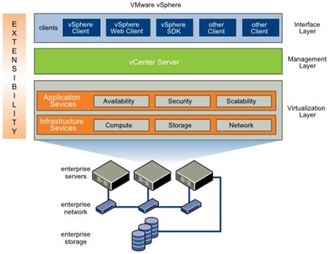 VMware vCenter VDI に対する画像結果