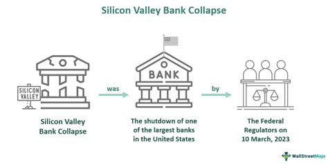 Toradh íomhá ar Timeline of SVB Collapse