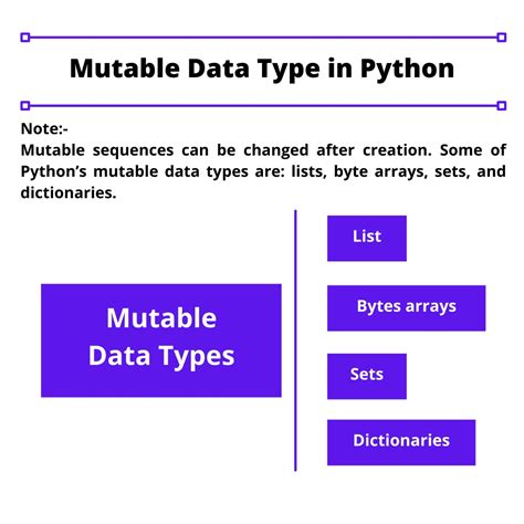 Toradh íomhá ar Mutable and Immutable Python