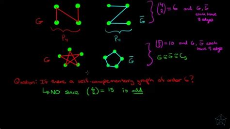 Afbeeldingsresultaten voor Self-Complementary Graph