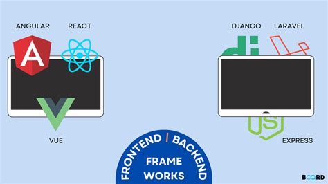 Image result for Web Development Types