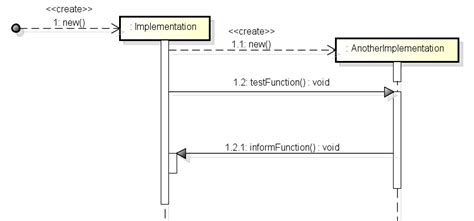 Image result for Java Client Callback Diagram