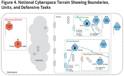 Toradh íomhá ar Cyber Spectrum Operations
