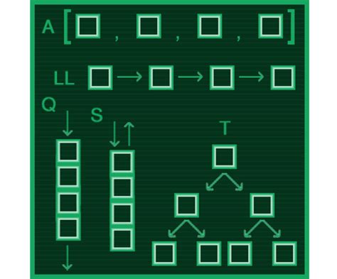 Image result for 3D Array C
