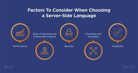Image result for Server Programming Languages