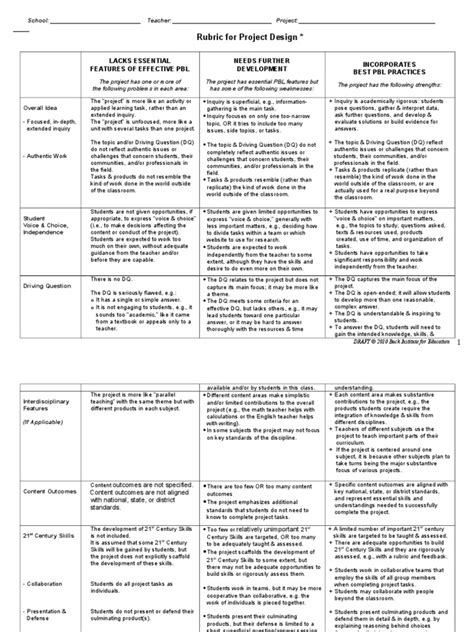 Rubric Project Design June2010 | PDF | Educational Assessment ...