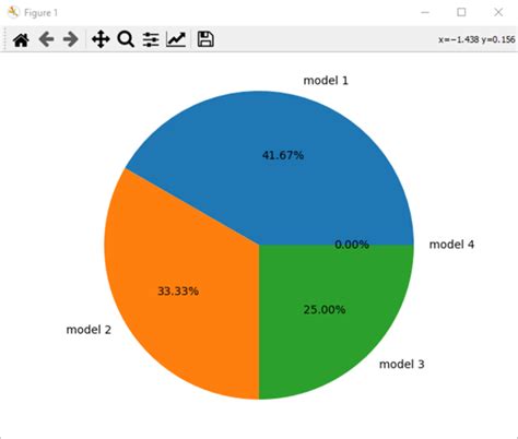 Toradh íomhá ar python dataframe pie charts