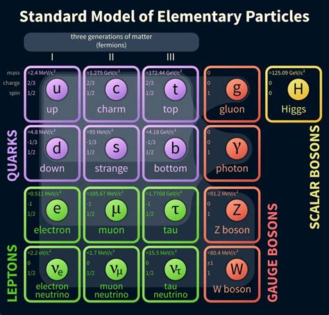 Image result for What Are Particales