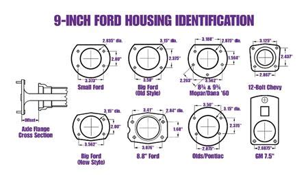 Résultat d’images pour Ford D1 Rear Axle Code Chart