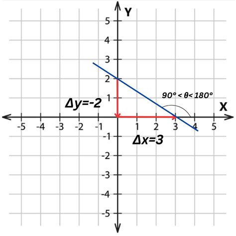 Linear Function with Negative Slope Examples に対する画像結果