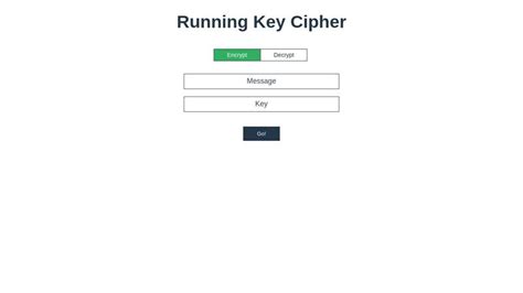 Image result for Running Key Cipher