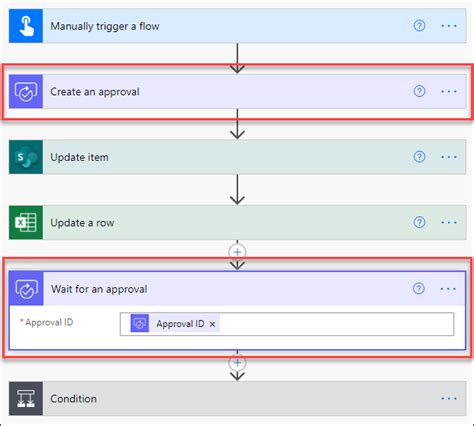Image result for Workflow with Approval Using Power App