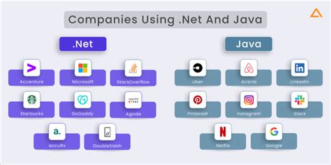 Java vs .Net Developer Location Map に対する画像結果