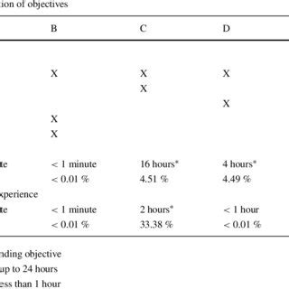 Afbeeldingsresultaten voor Assignment Problem Objective Function