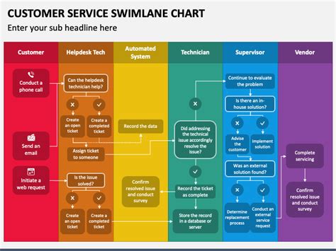 Toradh íomhá ar Customer Service Infrastructure Chart
