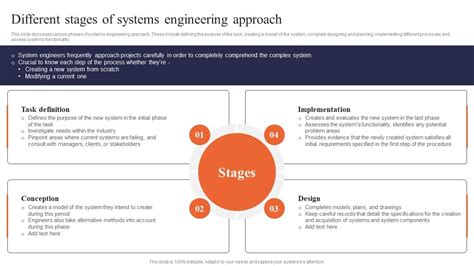 Image result for Systems Engineering Approach Diagram