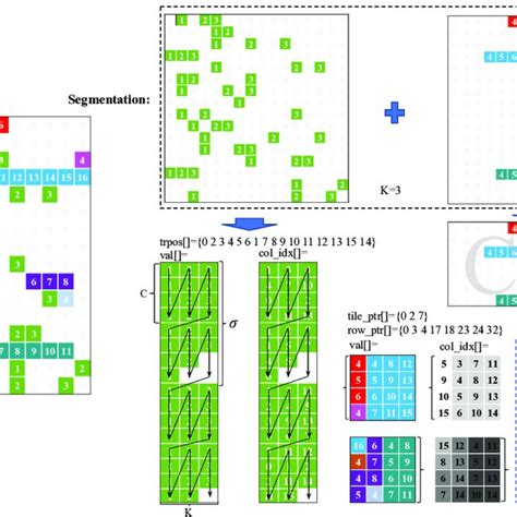 Toradh íomhá ar Sparse Matrix Screen